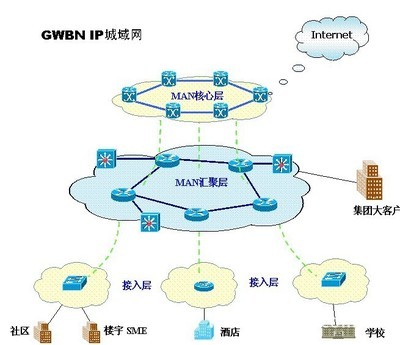 北京長城寬帶 專業企業網絡接入解決方案，助力酒店行業高效運營