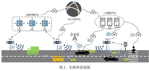 5G網絡技術如何賦能車聯網 關鍵技術與時延降低的深度解析