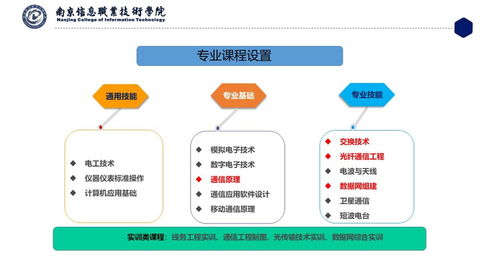 通信技術與通訊技術 一詞之變，盡顯時代跨越